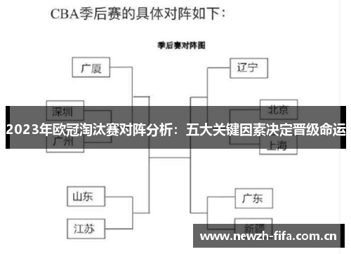 2023年欧冠淘汰赛对阵分析：五大关键因素决定晋级命运