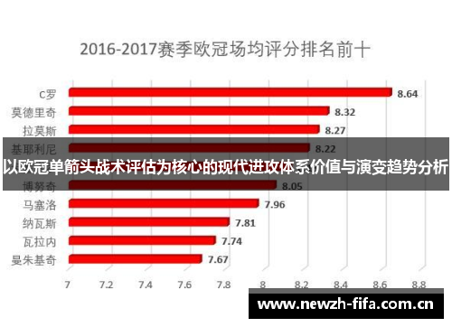 以欧冠单箭头战术评估为核心的现代进攻体系价值与演变趋势分析